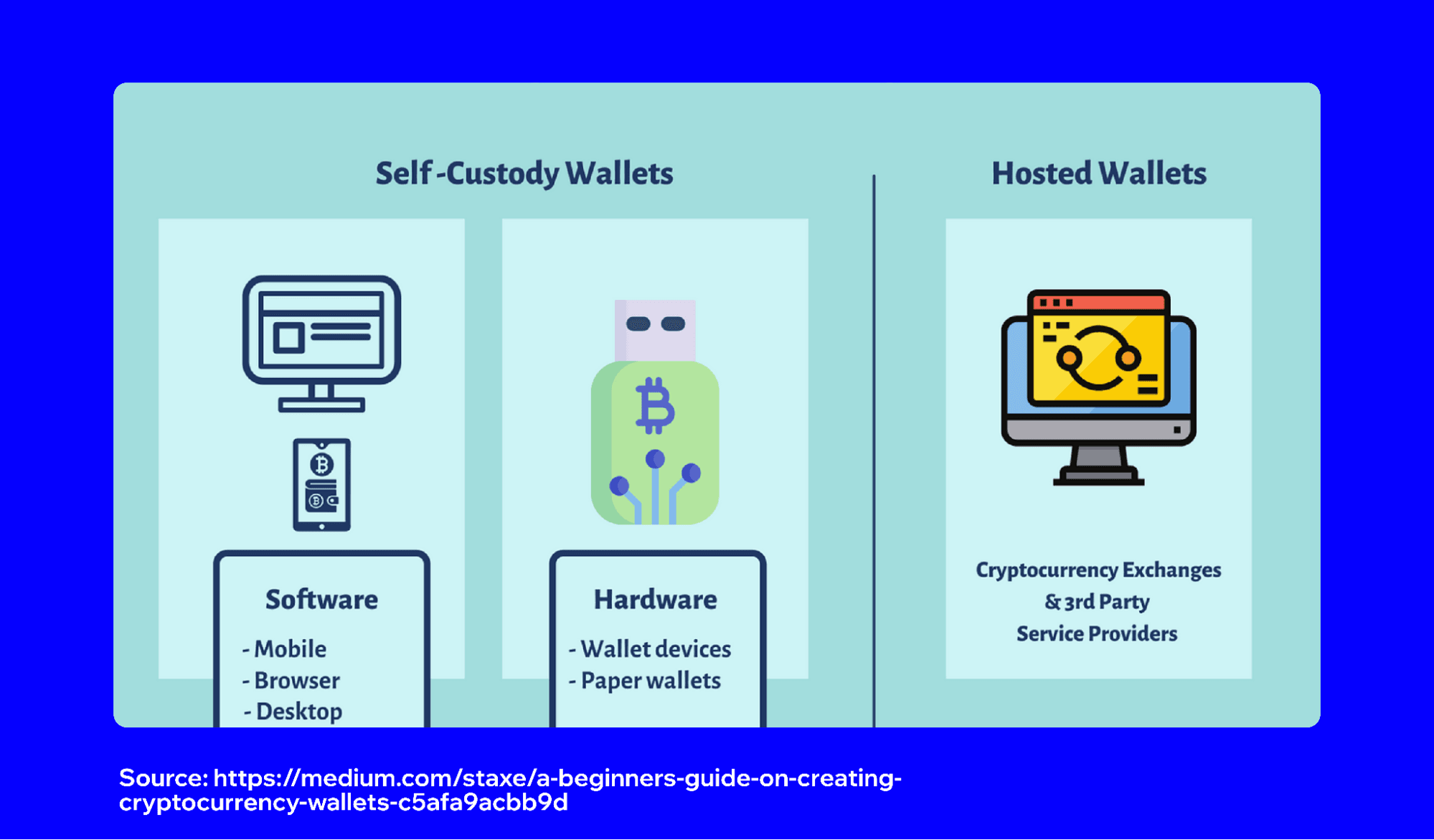 USDT冷钱包 - MPC多方计算签名：下一代密钥管理技术
